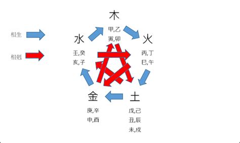 天干地支是什麼|【基礎教學】認識天干地支｜13點讓你快速了解天干地